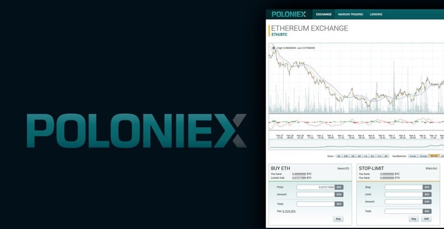 Poloniex crypto exchange, pros 
