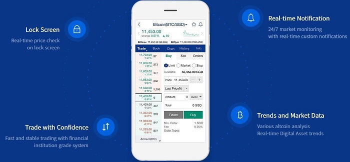 Analisi approfondita di Upbit recensione della migliore piattaforma di trading di criptovalute